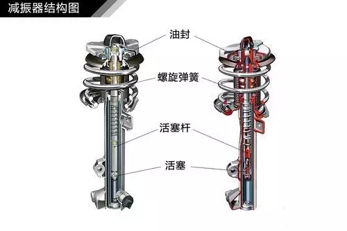 空氣彈簧有什么作用？